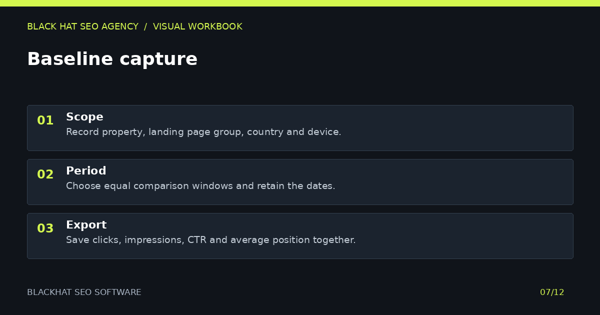 Blackhat seo software: baseline capture