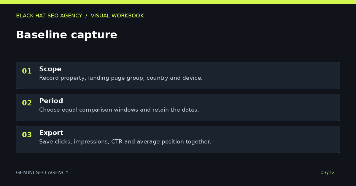 Gemini seo agency: baseline capture