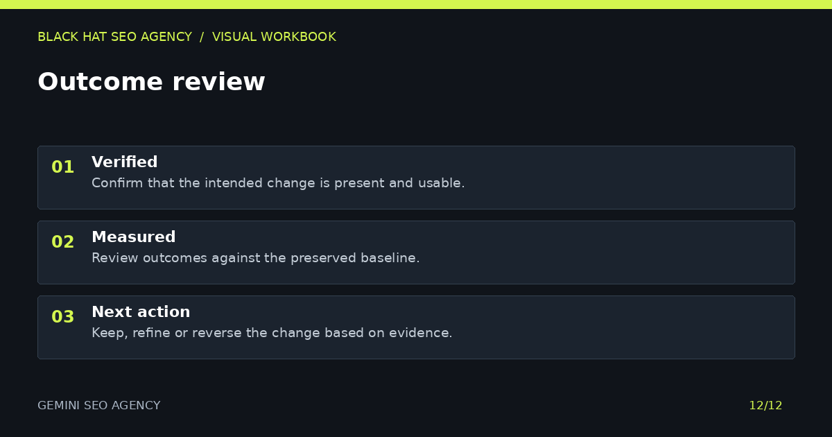 Gemini seo agency: outcome review