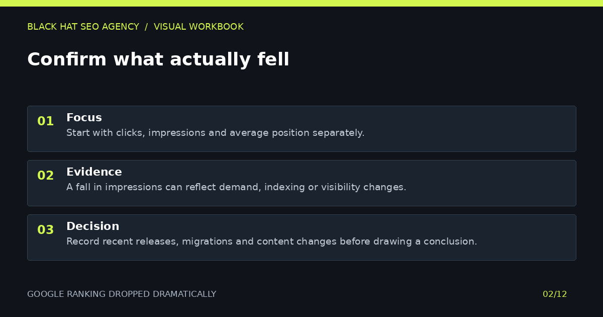 Confirm what actually fell — visual summary
