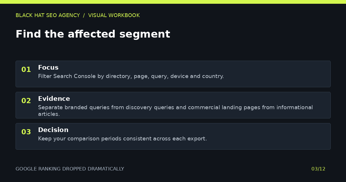Find the affected segment — visual summary