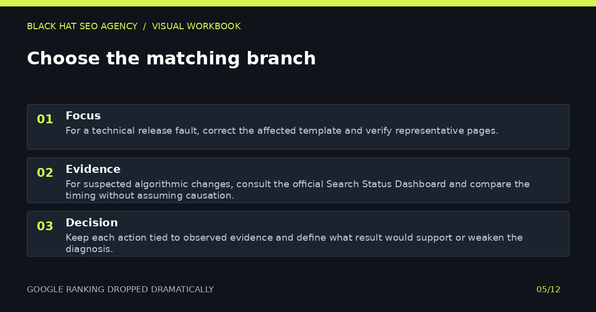 Choose the matching branch — visual summary