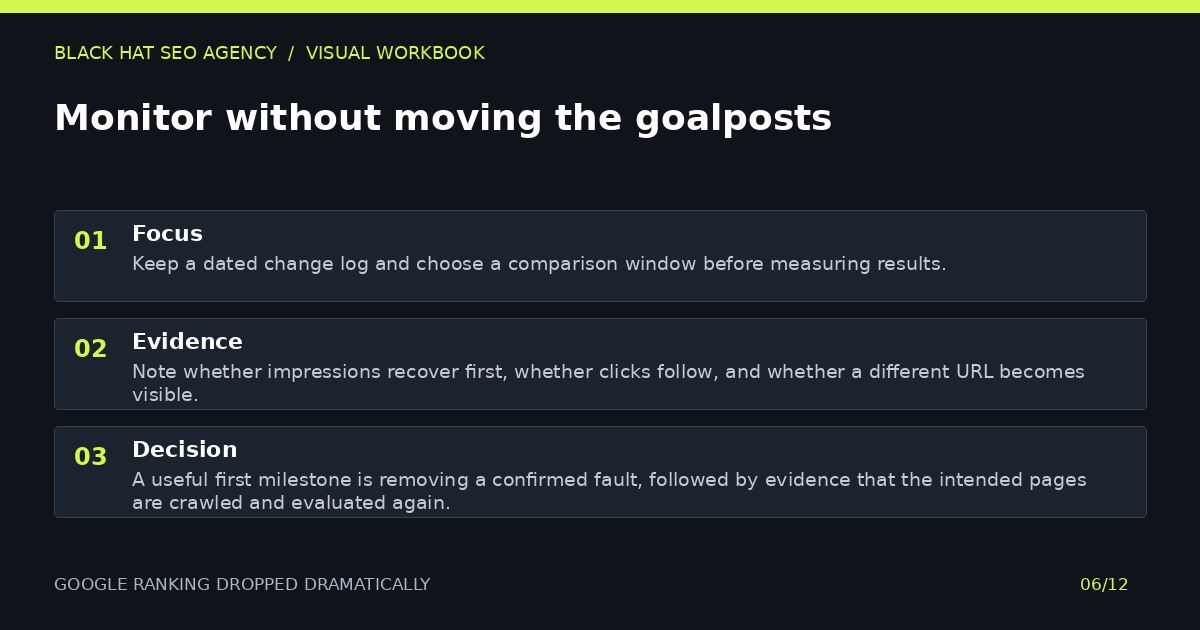 Monitor without moving the goalposts — visual summary