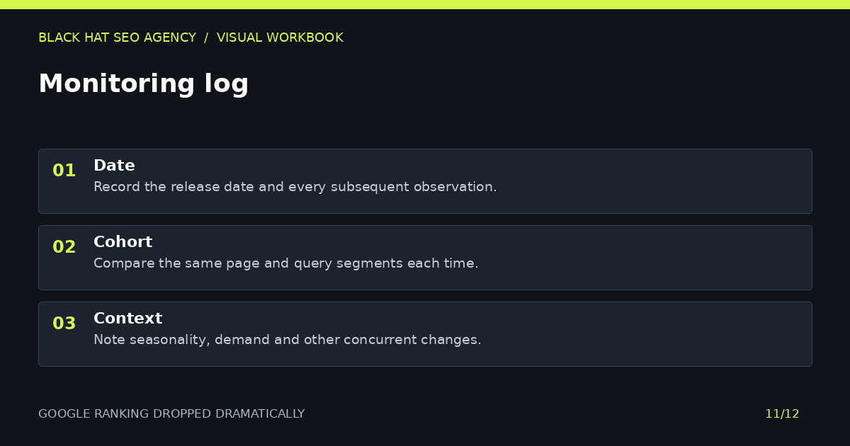 Google ranking dropped dramatically: monitoring log