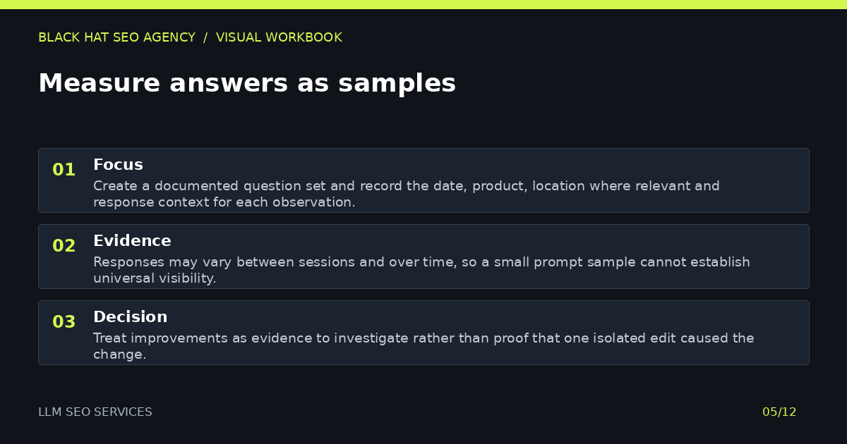 Measure answers as samples — visual summary