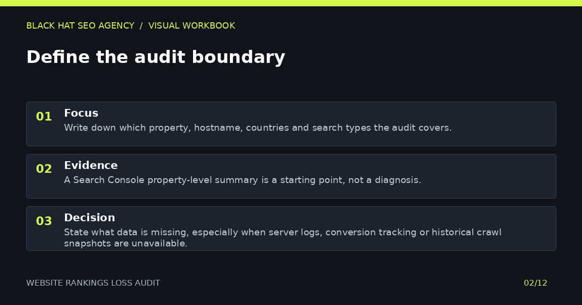 Define the audit boundary — visual summary