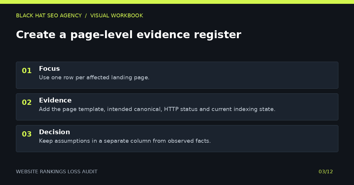 Create a page-level evidence register — visual summary