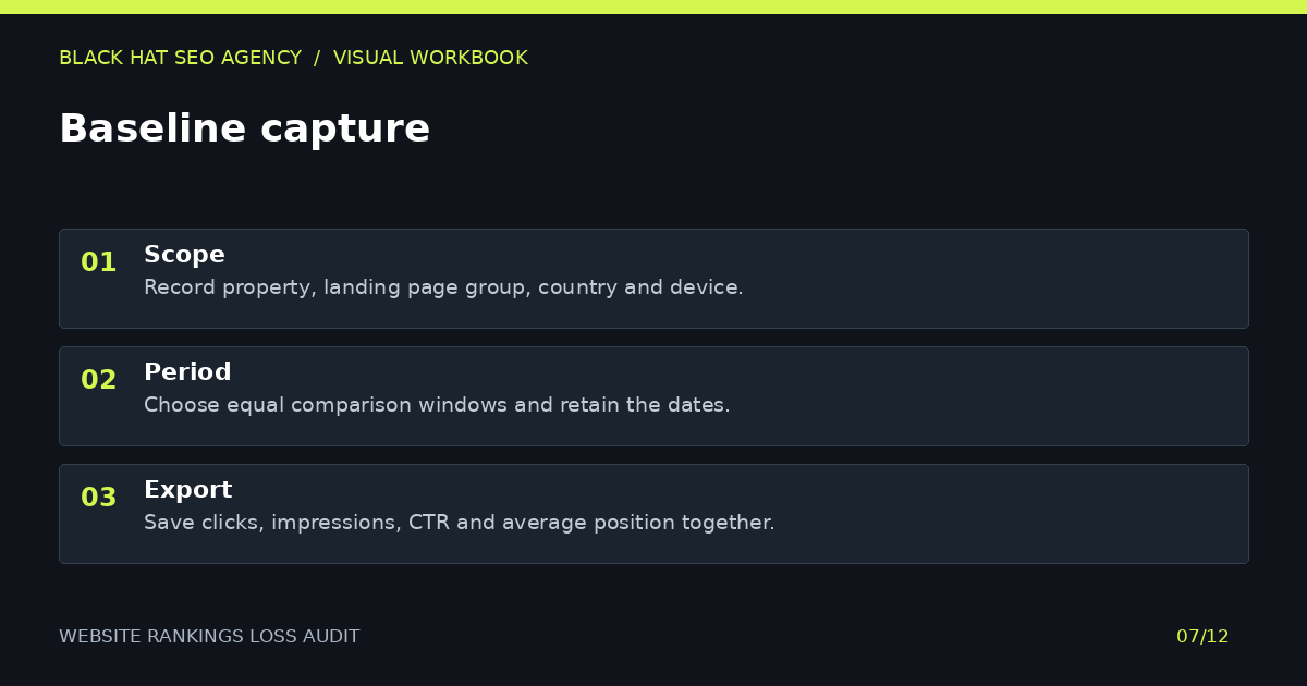 Website rankings loss audit: baseline capture